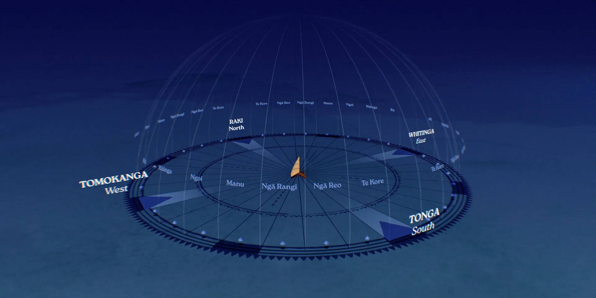 Polynesian star compass drawn as a dome over the ocean, a canoe at its centre and the four quarters named Raki, Whitinga, Tonga and Tomokanga
