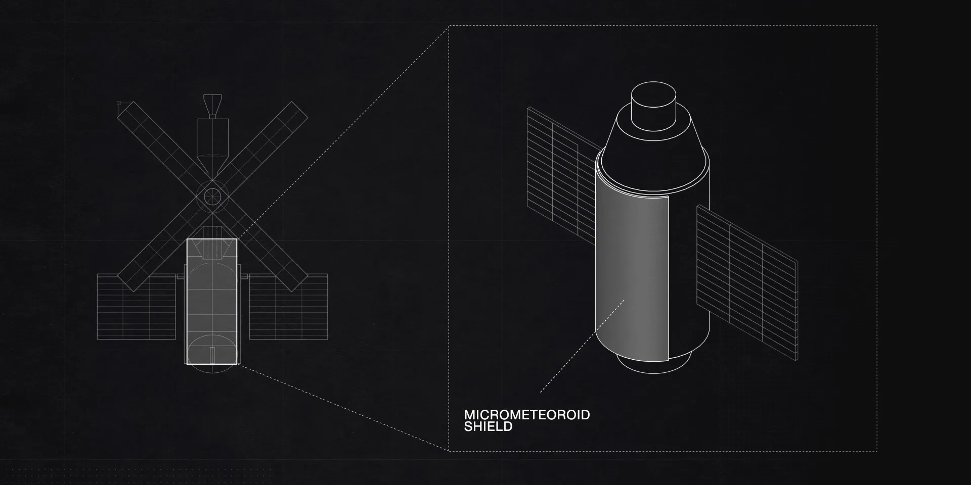 Line drawing of the Skylab space station, a zoomed panel picking out its micrometeoroid shield